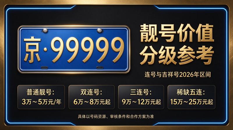 2026年北京京牌出租业务展示